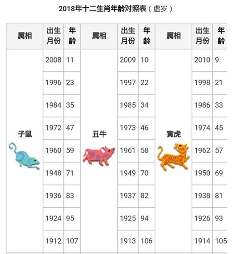 83年屬什麼|十二生肖年份對照表 (西元、民國)